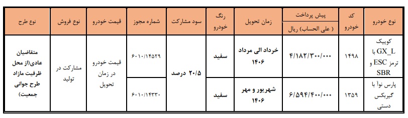 بخشنامه جدید فروش محصولات سایپا (خرداد 1405) بخشنامه جدید فروش محصولات سایپا (خرداد 1405)