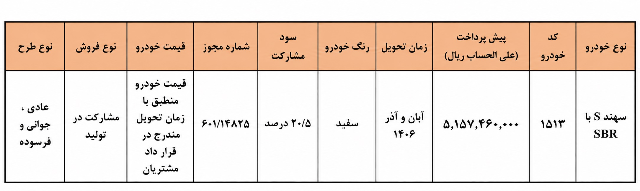 بخشنامه جدید فروش خودرو سهند S سایپا (مهر 1405) بخشنامه جدید فروش خودرو سهند S سایپا (مهر 1405)