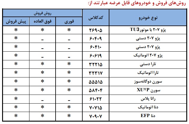 مرحله جدید فروش محصولات ایران خودرو (مهر 1404)