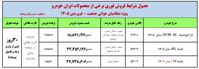 شرایط فروش فوری ایران خودرو (طرح جوانی جمعیت) شرایط فروش فوری ایران خودرو (طرح جوانی جمعیت)