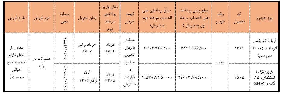 بخشنامه جدید فروش محصولات سایپا (مهر 1405)