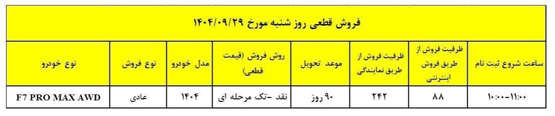 فروش فوق العاده خودرو تیگو7 پرومکس ویژه شب یلدا