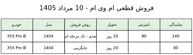 بخشنامه فروش محصولات مدیران خودرو (مرداد 1405) بخشنامه فروش محصولات مدیران خودرو (مرداد 1405)
