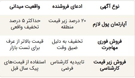 شگرد جدید مالکان برای فروش آپارتمان