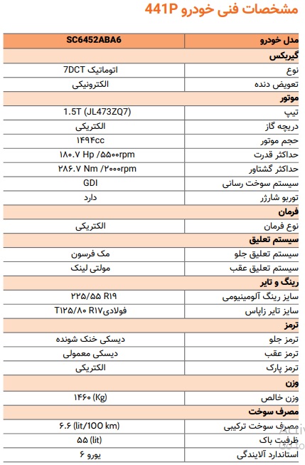 مشخصات چانگان CS55 مونتاژی (441P) شرکت سایپا
