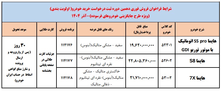 بخشنامه فروش فوری ایران خودرو (طرح خودرو فرسوده)