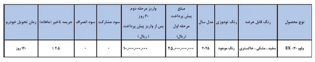 بخشنامه فروش هاچ‌بک جدید ولوو در ایران
