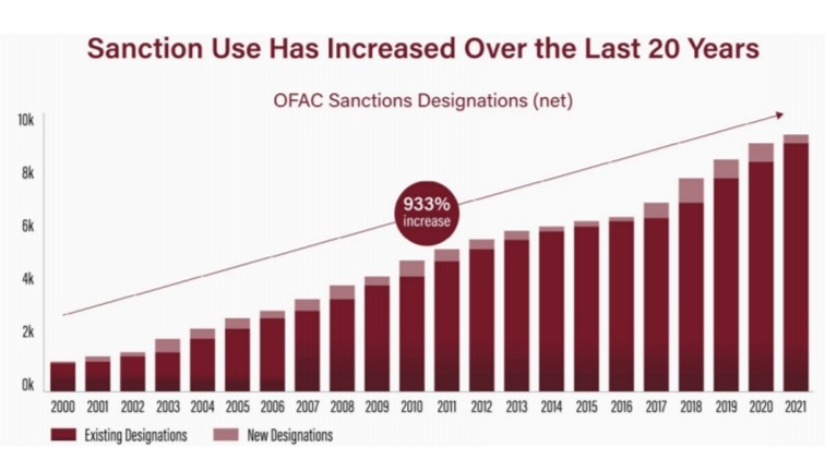 اتاق جنگ اقتصادی آمریکا علیه ایران اینجاست اتاق جنگ اقتصادی آمریکا علیه ایران اینجاست