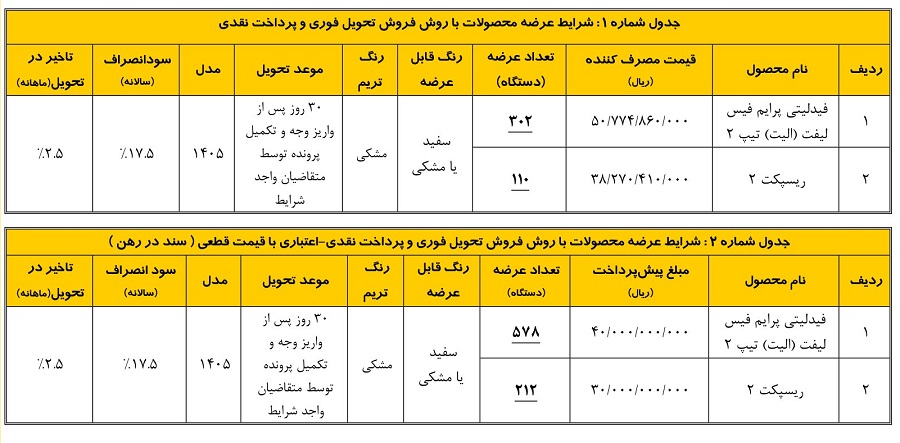 بخشنامه فروش محصولات بهمن موتور (شهریور 1405) بخشنامه فروش محصولات بهمن موتور (شهریور 1405)