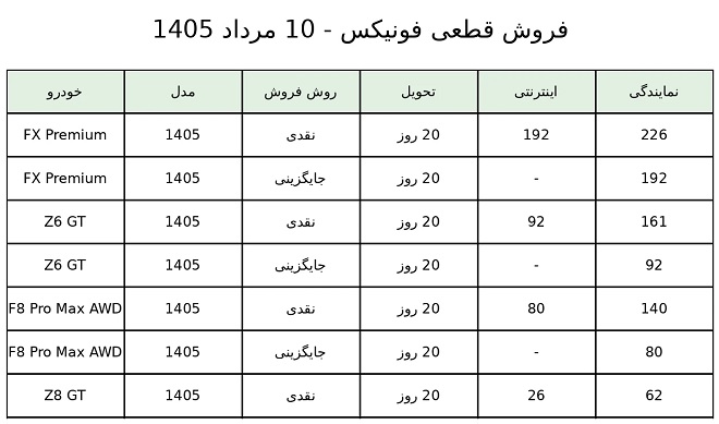 بخشنامه فروش محصولات مدیران خودرو (مرداد 1405) بخشنامه فروش محصولات مدیران خودرو (مرداد 1405)
