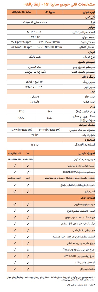 سایپا-151-شرکت-سایپا-ارتقا یافته سایپا-151-شرکت-سایپا-ارتقا یافته