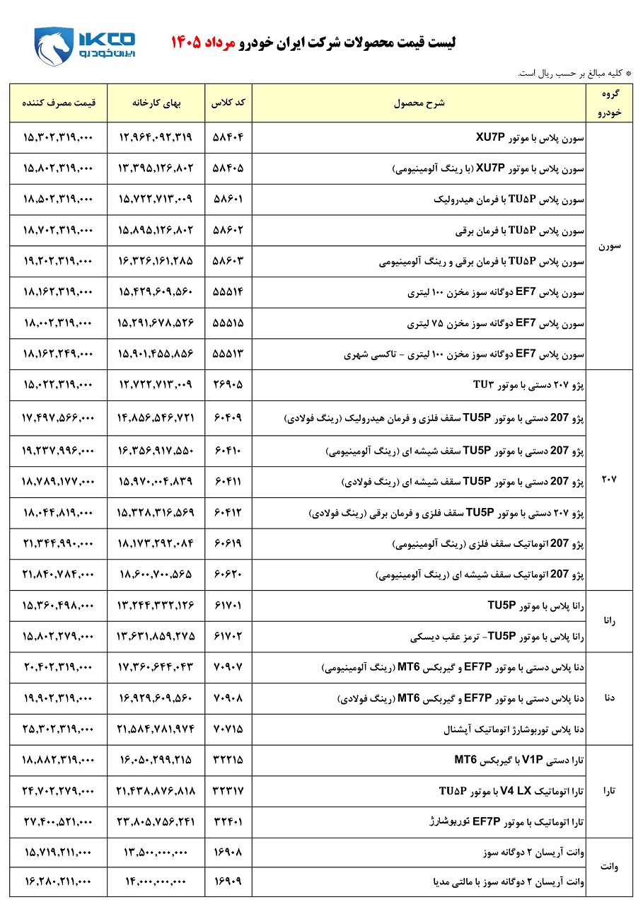 اصلاحیه قیمت محصولات ایران خودرو (مرداد 1405) اصلاحیه قیمت محصولات ایران خودرو (مرداد 1405)
