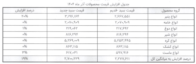قیمت جدید لبنیات قیمت جدید لبنیات