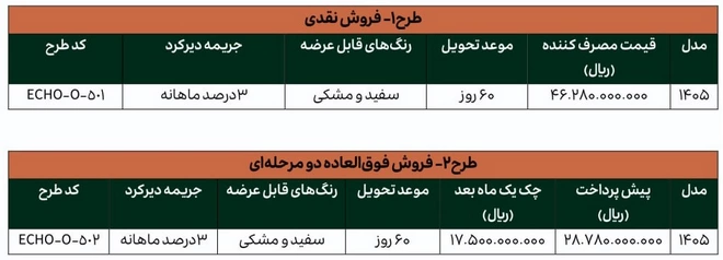 شرایط فروش خودرو لاماری اکو با قیمت جدید