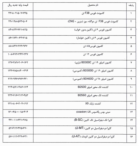 قیمت جدید محصولات بهمن دیزل اعلام شد قیمت جدید محصولات بهمن دیزل اعلام شد