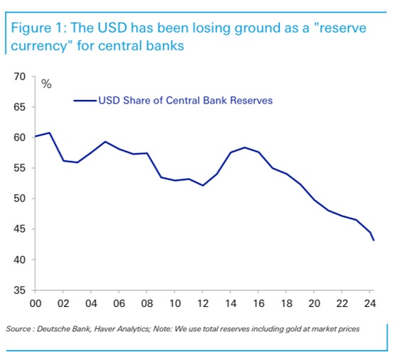 بازی جدید آمریکا برای حفظ سلطه دلار بر دنیا بازی جدید آمریکا برای حفظ سلطه دلار بر دنیا