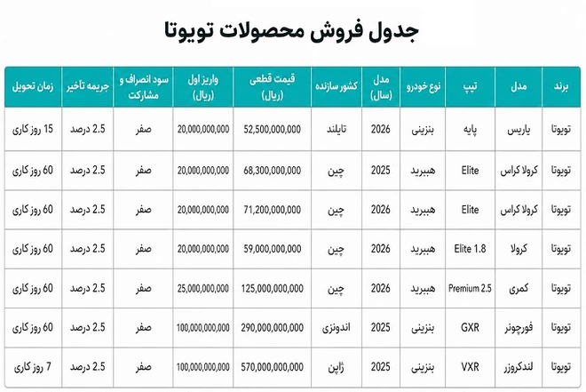 فروش جدید 7 مدل تویوتا در ایران آغاز شد (شهریور 1405)