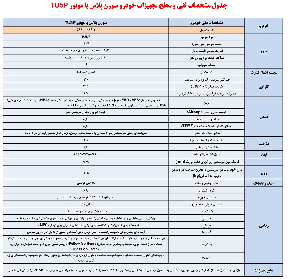 سمند سورن با موتور TU5