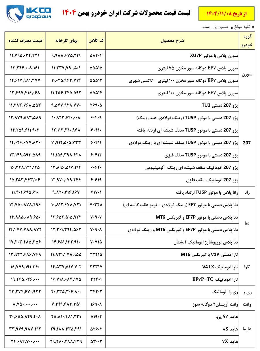 قیمت نهایی محصولات ایران خودرو ویژه بهمن 1404
