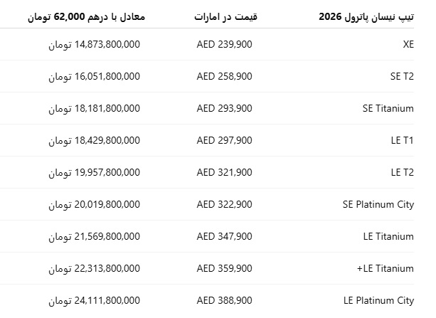 قیمت پاترول 2026 در امارات