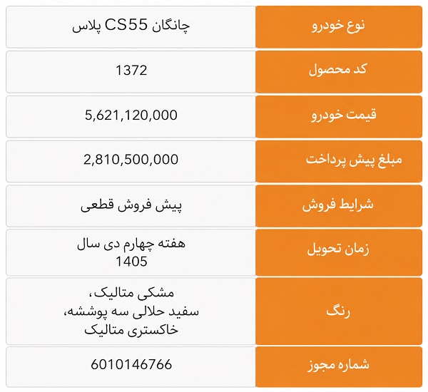 ثبتنام چانگان CS55 پلاس سایپا از فردا یکشنبه ثبتنام چانگان CS55 پلاس سایپا از فردا یکشنبه