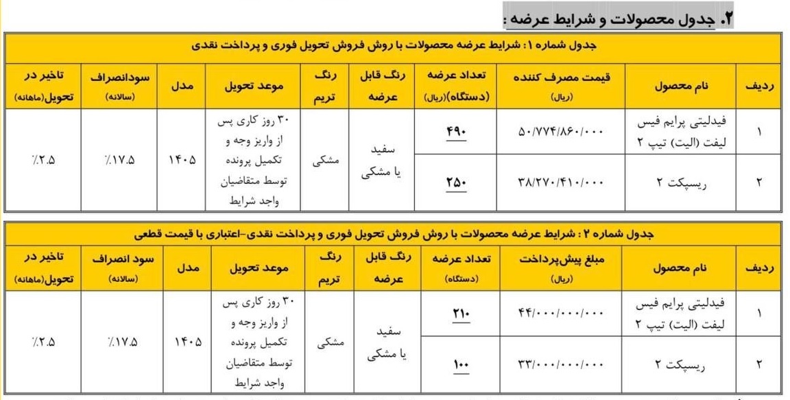 شرایط فروش فوری محصولات بهمن موتور (مرداد 1405) شرایط فروش فوری محصولات بهمن موتور (مرداد 1405)