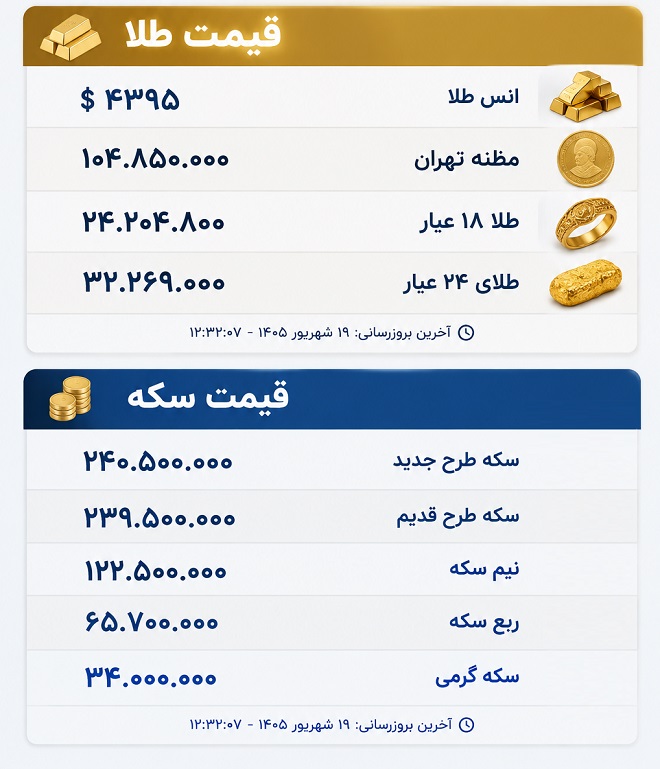 قیمت سکه و طلا پنجشنبه 19 شهریور 1405