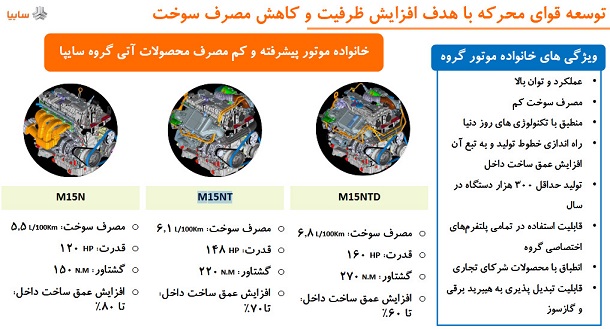 انتشار تصویری از خودرو جدید شرکت سایپا انتشار تصویری از خودرو جدید شرکت سایپا