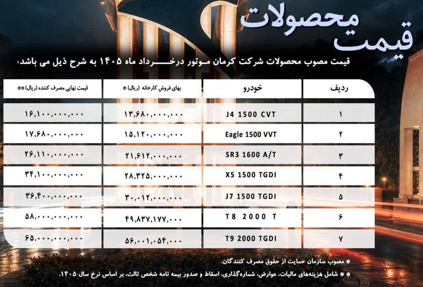 قیمت جدید محصولات کرمان موتور (خرداد 1405) قیمت جدید محصولات کرمان موتور (خرداد 1405)