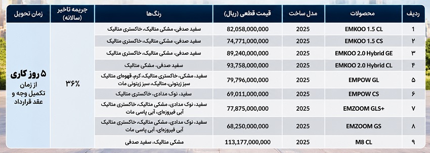 فروش فوری محصولات GAC با تحویل 5 روزه فروش فوری محصولات GAC با تحویل 5 روزه