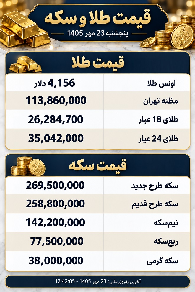 قیمت طلا و سکه امروز پنجشنبه 23 مهر 1405 قیمت طلا و سکه امروز پنجشنبه 23 مهر 1405