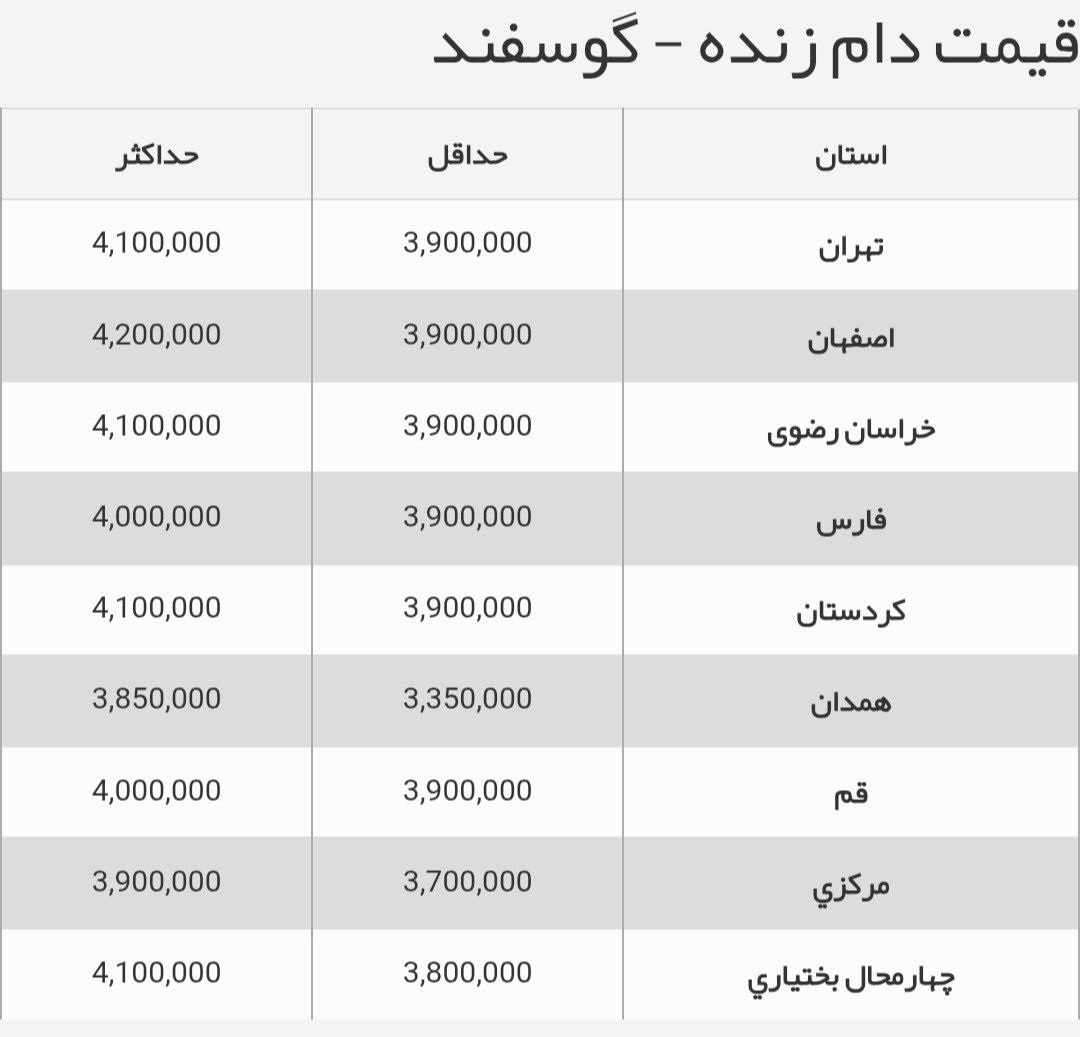 قیمت جدید دام زنده در کشور 