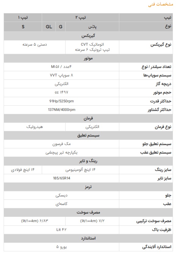 مشخصات کامل خودرو اطلس S مشخصات کامل خودرو اطلس S