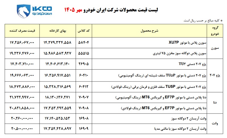 قیمت جدید کارخانهای محصولات ایران خودرو (مهر 1405) قیمت جدید کارخانهای محصولات ایران خودرو (مهر 1405)