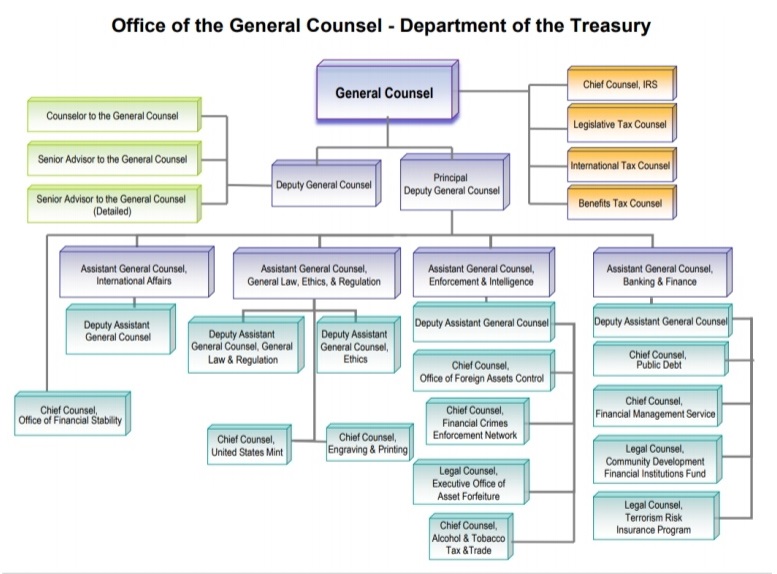 اتاق جنگ اقتصادی آمریکا علیه ایران اینجاست اتاق جنگ اقتصادی آمریکا علیه ایران اینجاست