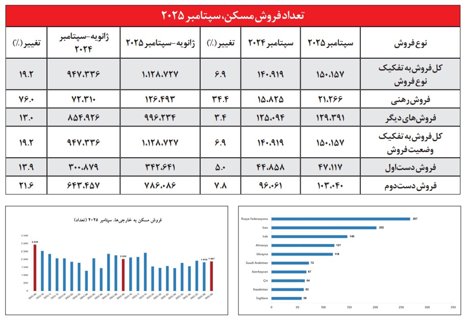 سرمايه ايرانيان در خاک ترک ها سرمايه ايرانيان در خاک ترک ها
