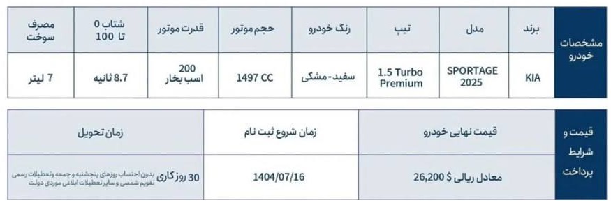 شرایط جدید ثبت نام کیا اسپورتیج با پلاک منطقه آزاد