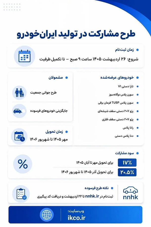 طرح مشارکت در تولید طرح مشارکت در تولید