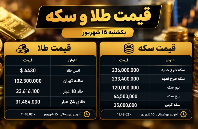 قیمت سکه و طلا یکشنبه 15 شهریور 1405 قیمت سکه و طلا یکشنبه 15 شهریور 1405