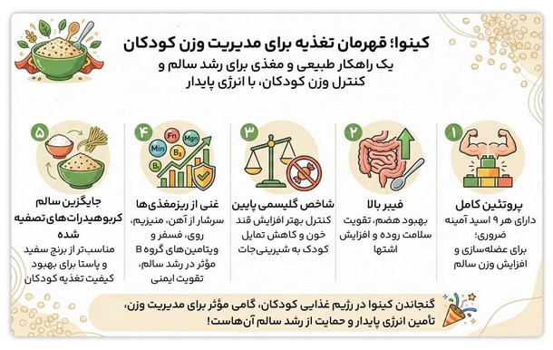 مدیریت وزن با کینوا