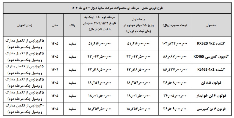 فروش محصولات شرکت سایپادیزل از فردا دوشنبه فروش محصولات شرکت سایپادیزل از فردا دوشنبه