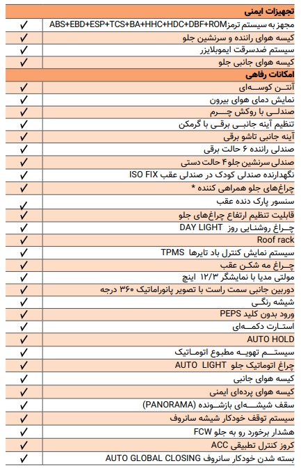 مشخصات چانگان CS55 مونتاژی (441P) شرکت سایپا