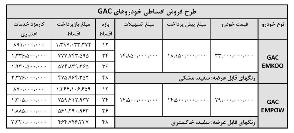 آغاز فروش اقساطی دو خودرو GAC در ایران آغاز فروش اقساطی دو خودرو GAC در ایران
