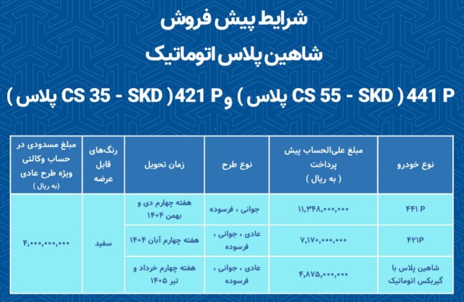 آغاز پیش ثبت نام محصولات سایپا از امروز یکشنبه