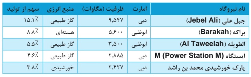 بهروزرسانی بانک اهداف ایران در امارات بهروزرسانی بانک اهداف ایران در امارات