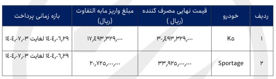 فروش کیا اسپورتیج و اپتیما