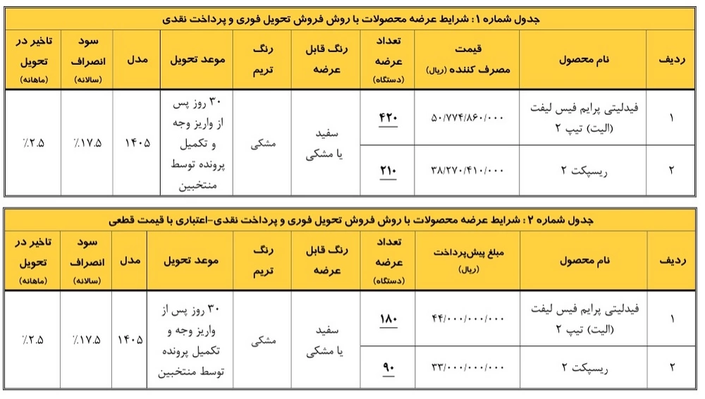 بخشنامه فروش محصولات بهمن موتور با قیمت جدید