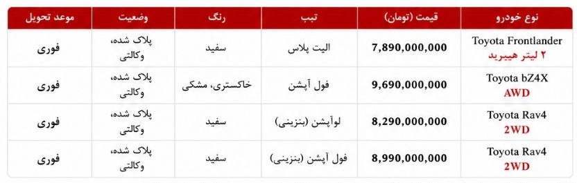 شرایط جدید فروش 4 محصول تویوتا (تیر 1405) شرایط جدید فروش 4 محصول تویوتا (تیر 1405)