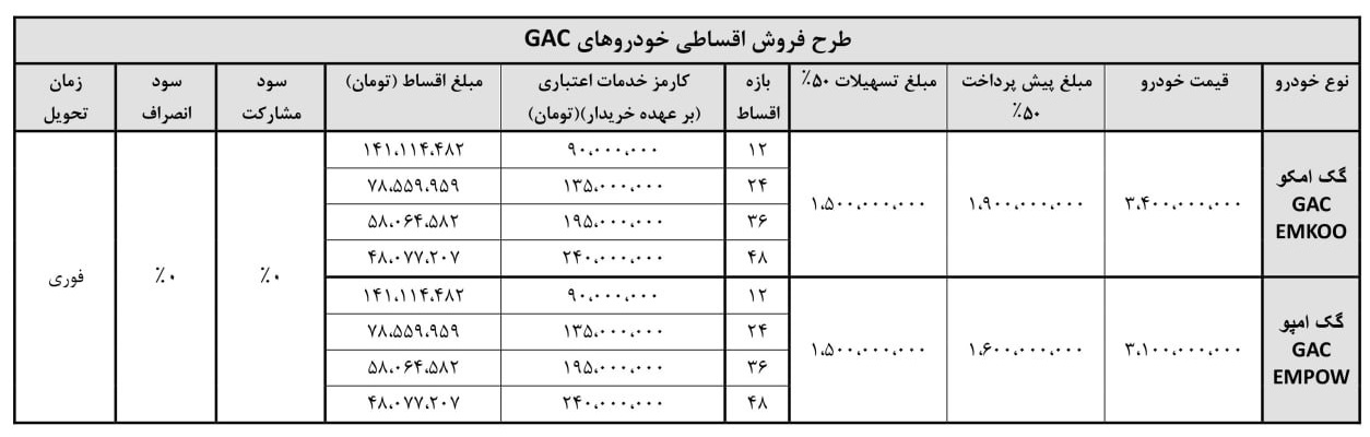 آغاز فروش اقساطی دو محصول GAC در ایران (مهر 1404) آغاز فروش اقساطی دو محصول GAC در ایران (مهر 1404)