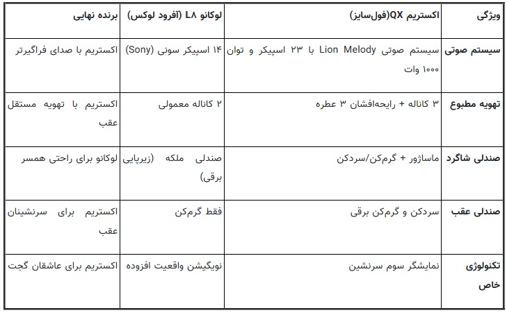مقایسه لوکانو L۸ با اکستریم QX
